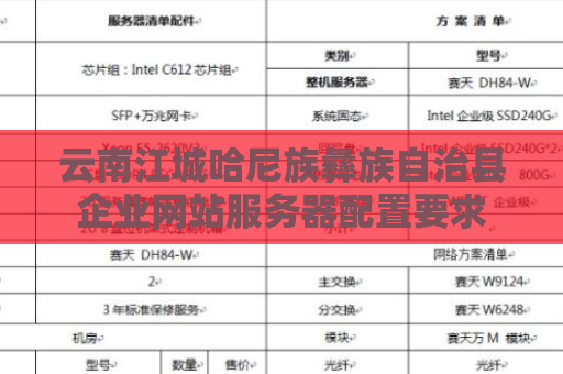 云南江城哈尼族彝族自治县企业网站服务器配置要求